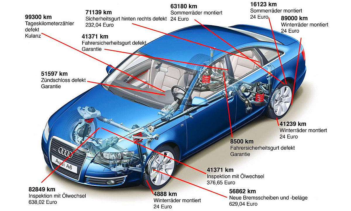 Audi A6 als Gebrauchtwagen – Motorisierung, Qualität, Preis