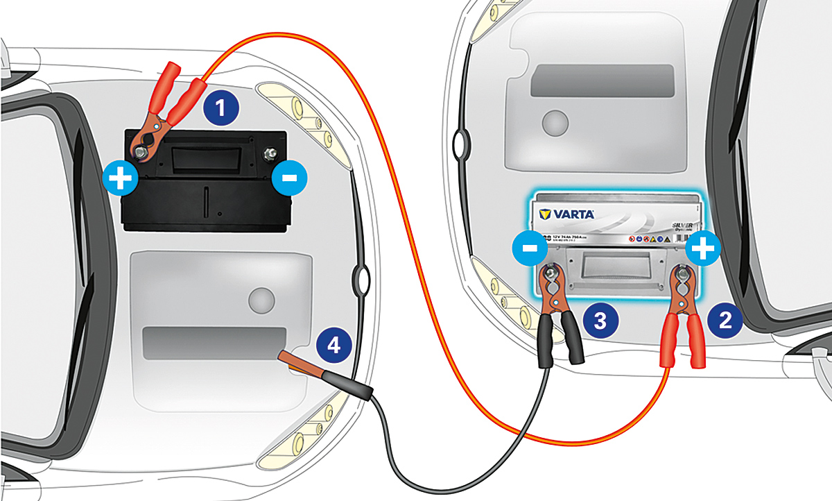 Autobatterie-überbrückungskabel, Starthilfekabel Autobatterie