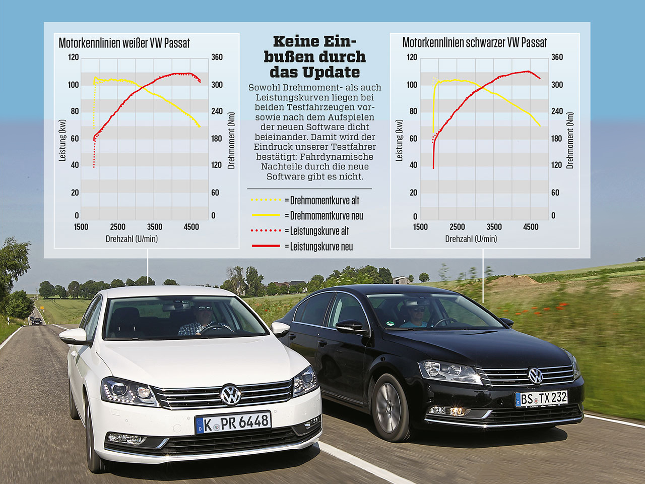 Software Update Passat 2 0 Tdi Besteht Abgastest Autozeitung De