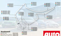 Hockenheim-Rundenzeiten: Kompaktsportler 2016