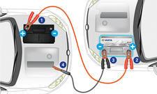 Wie Sie Ladegeräte bei der Autobatterie richtig anschließen und laden, Blog