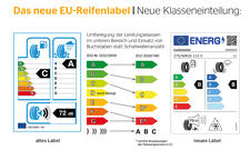 Reifenkennzeichnung: Neues EU-Reifenlabel