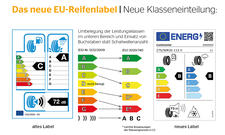 Ablaufdatum reifen - Der Testsieger unserer Tester