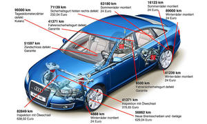 Audi A6 Dauertest