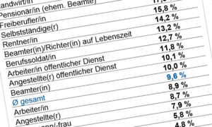 SUV-Studie 2018