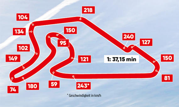BMW M5 auf dem Nürburgring - AUTO ZEITUNG Ein Schema zeigt die verschiedenen Sektionsgeschwindigkeiten des BMW M5 auf dem Nürburgring.