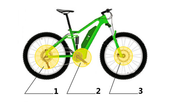 Motorplatzierung am E-Bike