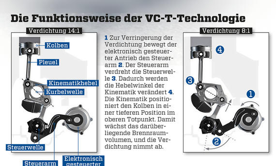 Infiniti VC-T Motor