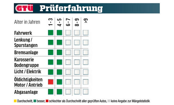 Opel Grandland gebraucht kaufen