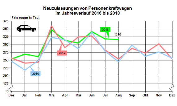 Zulassungsstatistik 2018 Zulassungsstatistik 2018
