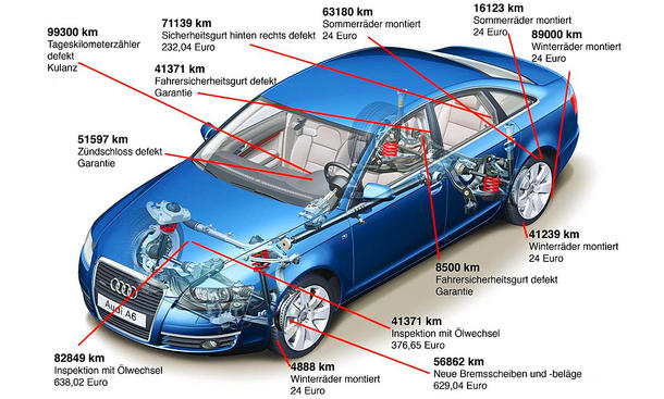 Audi A6 Dauertest