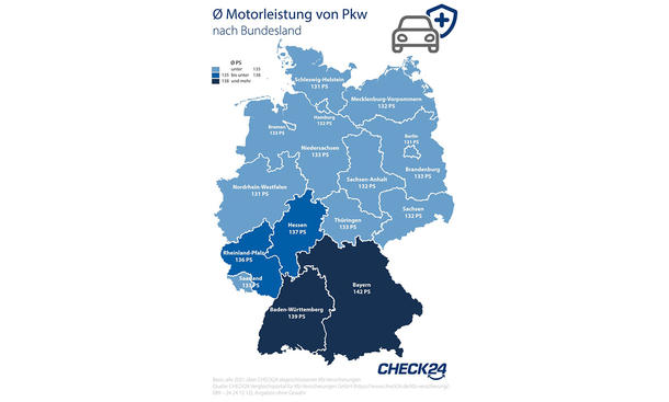 Bundesländer im PS-Ranking