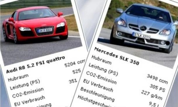 Auto-Quartett: Der Klassiker