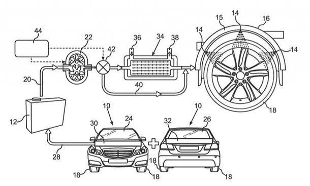 Mercedes-Patent wassergekühlte Reifen