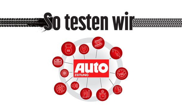 So testet die AUTO ZEITUNG