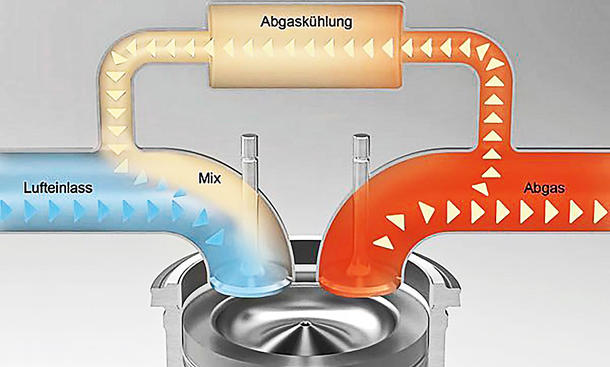 So funktioniert die Abgasrückführung