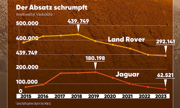 Jaguar Land Rover