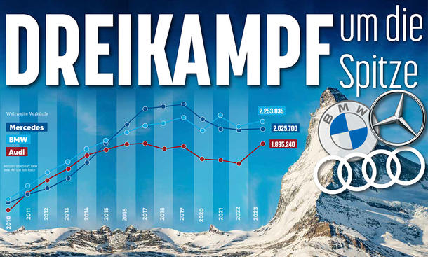 Audi, BMW & Mercedes im Dreikampf