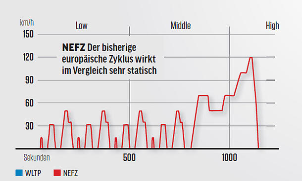 Kfz-Steuer 2018: Das muss man wissen!