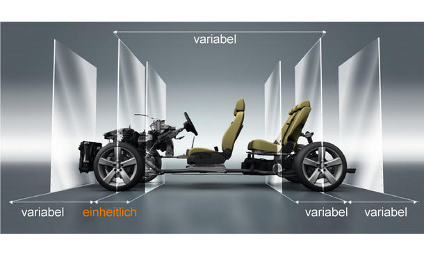 Das Modulare Baukastensystem Von Vw Mqb Mlb Mob Co