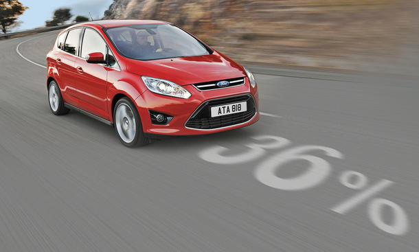 Neuwagen-Rabatte 2013: Ford C-MAX 1.6 Ti-VCT - Ein Kompaktvan zum Kleinwagenpreis – dabei ist der C-MAX auch so ein gutes Angebot: Das ausgewogene Fahrwerk und die präzise Lenkung überzeugen. Baut man die variablen Einzelsitze im Fond aus, bietet der Ford Bilder Ford C-MAX 1.6 Ti-VCT 2011 Ratgeber Rabatte