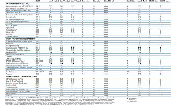 Mercedes C-Klasse Limousine T-Modell Kaufberatung Bilder technische Daten Extras Preise