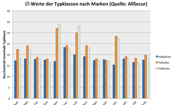 Fahrzeugklasse N1 Versicherung - hagellacarter