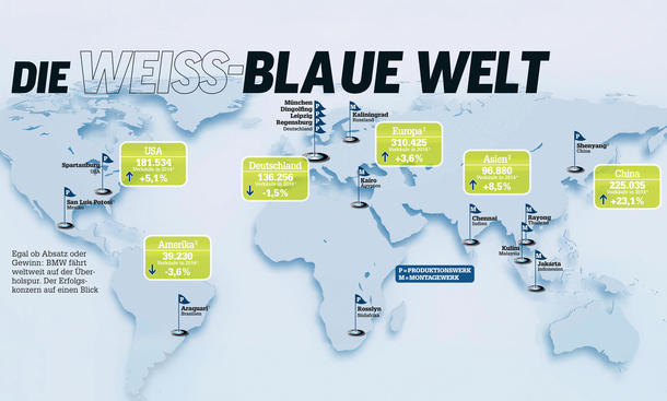 Wirtschaft BMW Produktion Standorte Netzwerk weltweit Absatz Verkaufszahlen Entwicklung