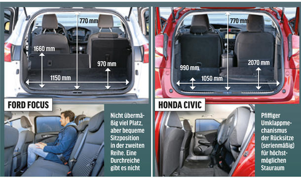 Vergleich: Ford Focus Turnier vs. 5 Kontrahenten